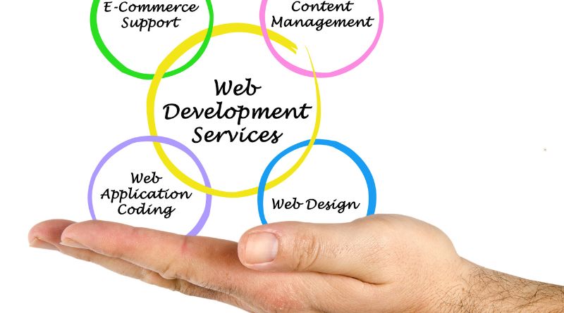 The Services of Web Development