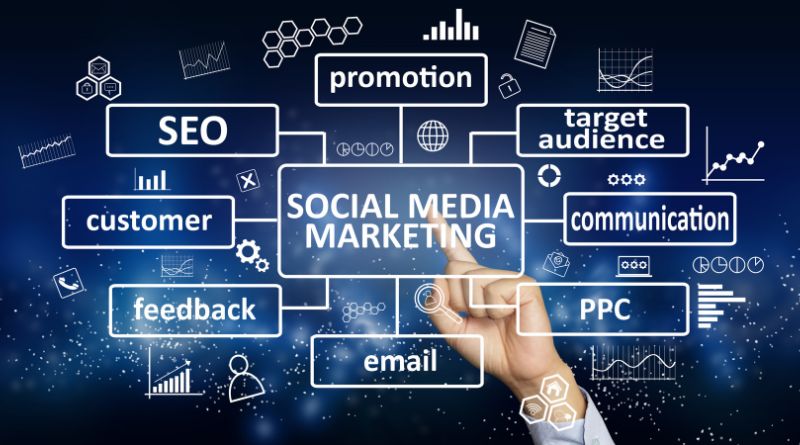 5 Social Media Marketing Guide To Elevate Your Online Presence
