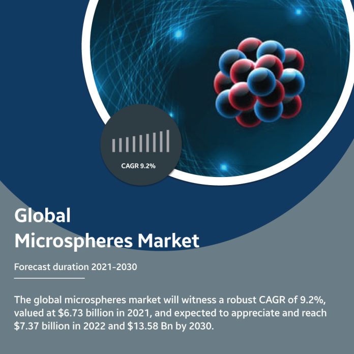 microspheres market