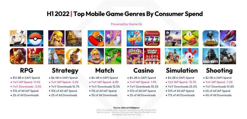 mobile game market