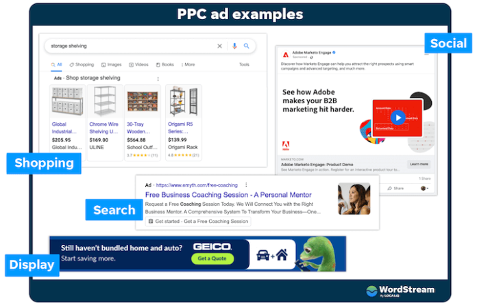 Why You Should Use a PPC Service